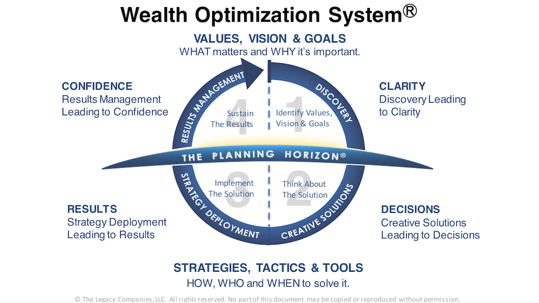 Wealth Optimization System Diagram Image