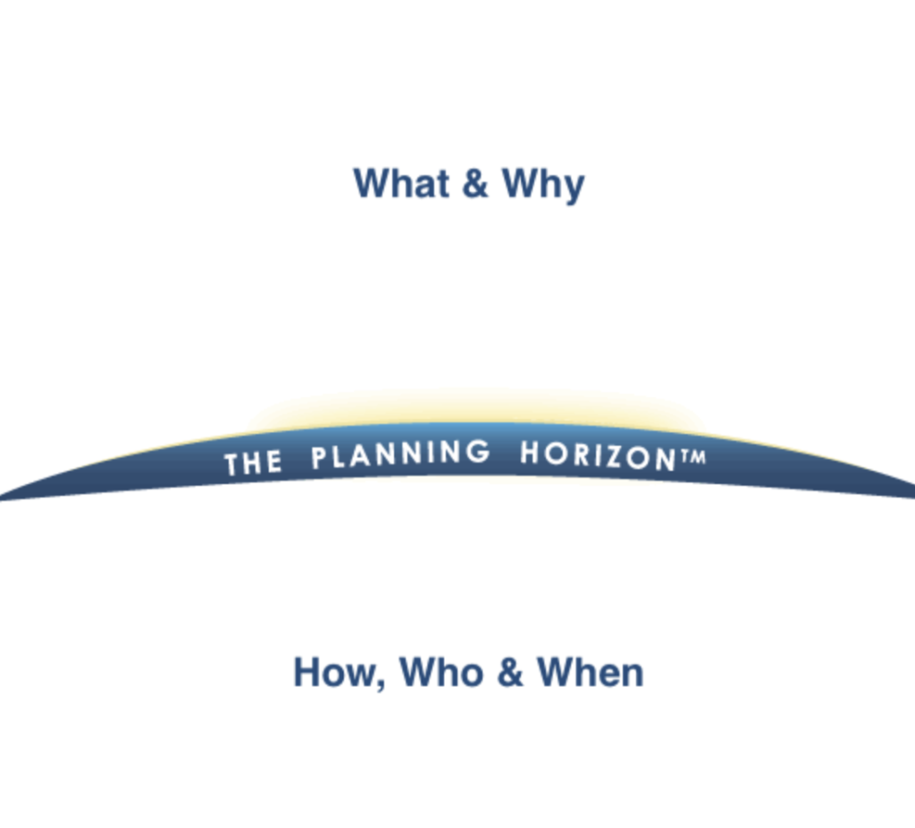 Planning Horizon