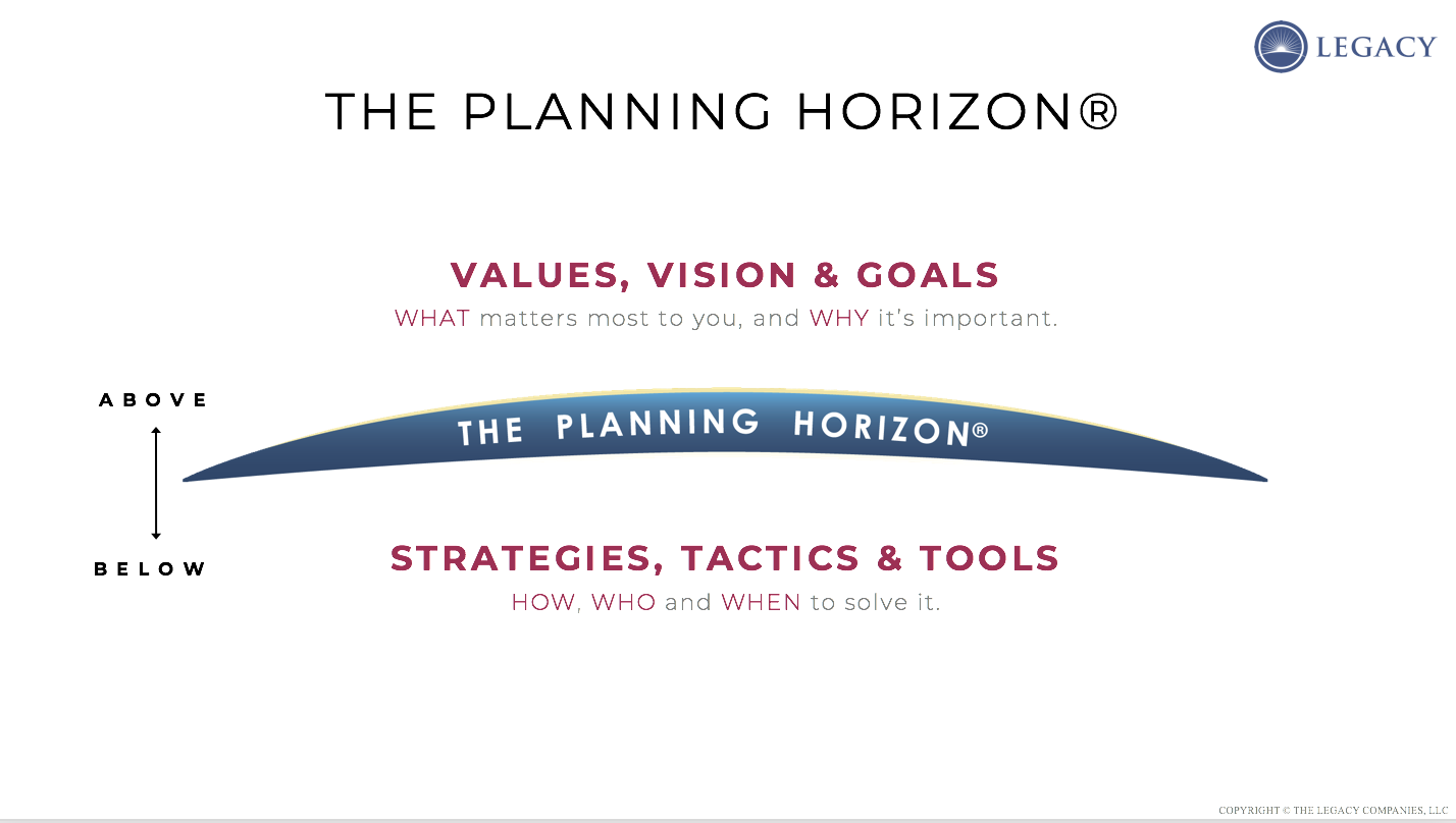 The Planning Horizon(TM)
